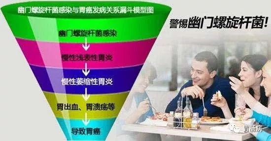 正确认识幽门螺杆菌