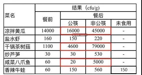 不想得胃癌，就要从这件小事做起！