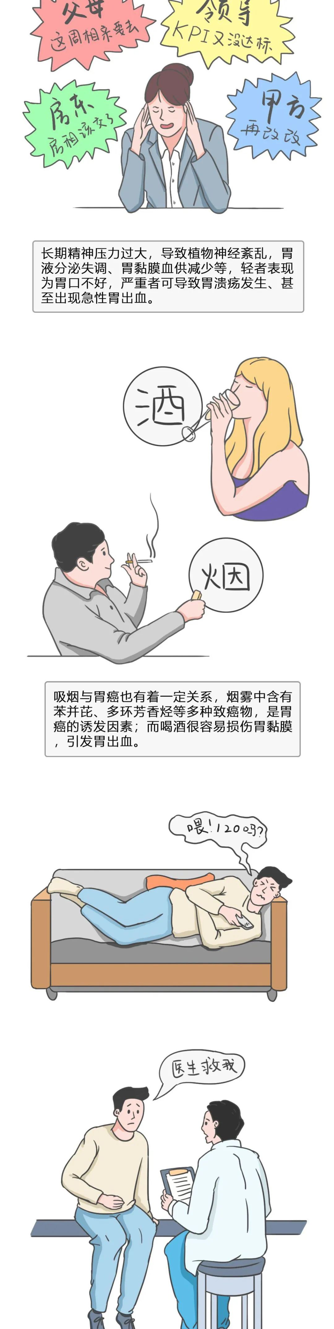 肠胃癌病发逐渐低龄化，现在的年轻人怎么了？