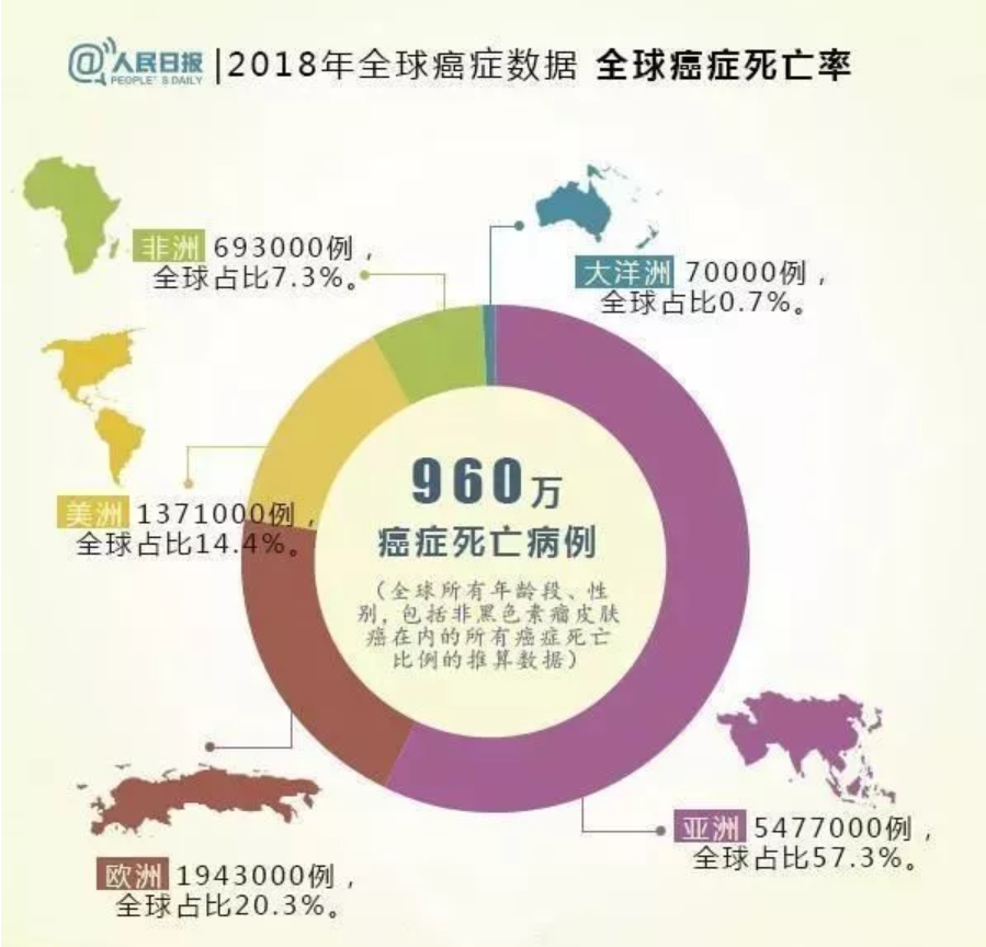 反思：中国癌症年报出来了