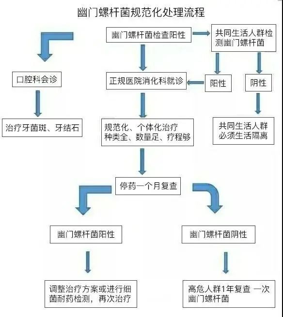 反酸烧心3个多月，一停药就复发，到底是怎么回事？