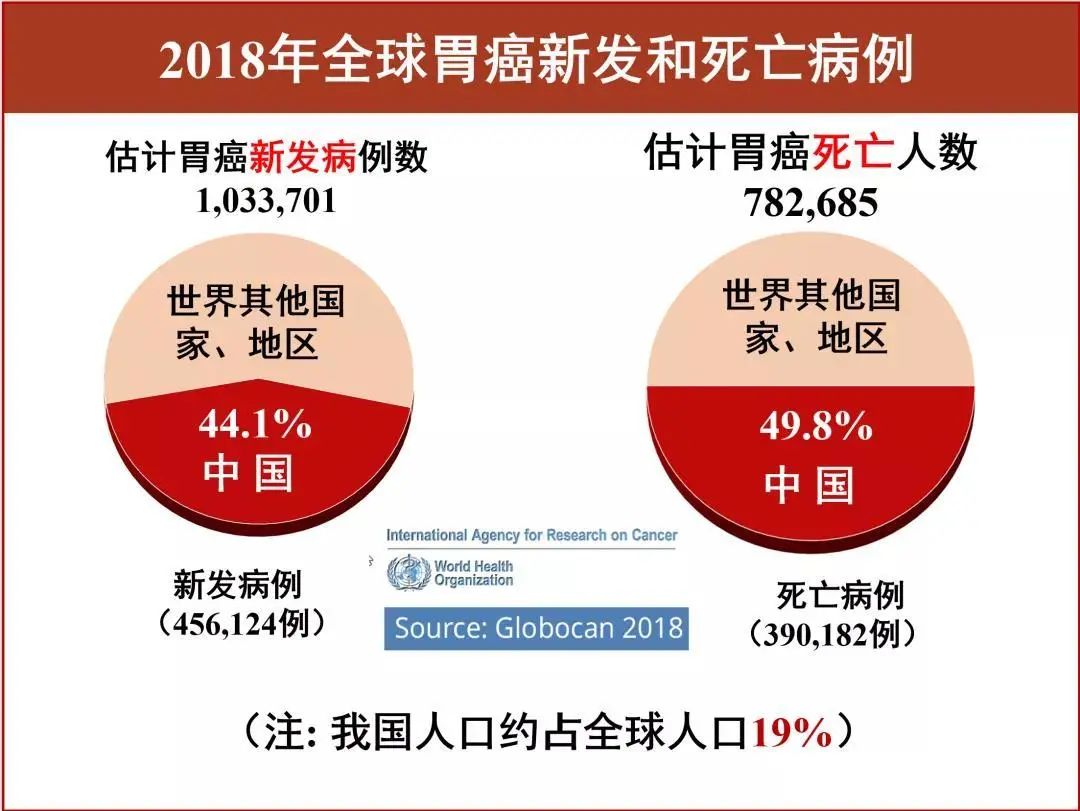 胃癌的一级致癌原——幽门螺杆菌，医生教你怎么检查和治疗