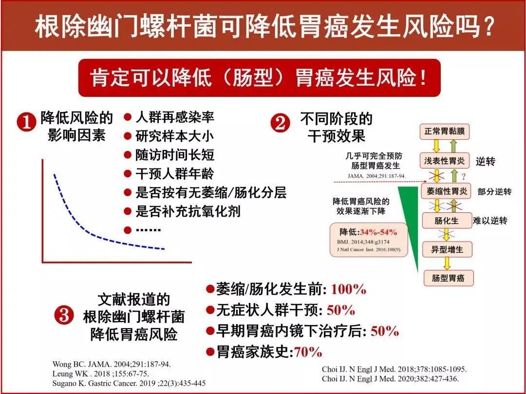 胃癌的一级致癌原——幽门螺杆菌，医生教你怎么检查和治疗