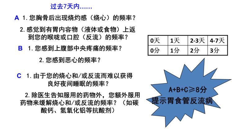 总是烧心 你可能已经被这种疾病缠上了！