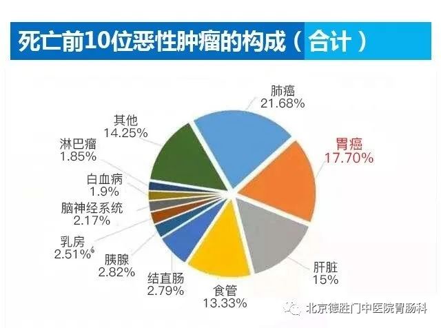 32岁韩国明星朴智勋得胃癌去世，胃癌越来越年轻化！