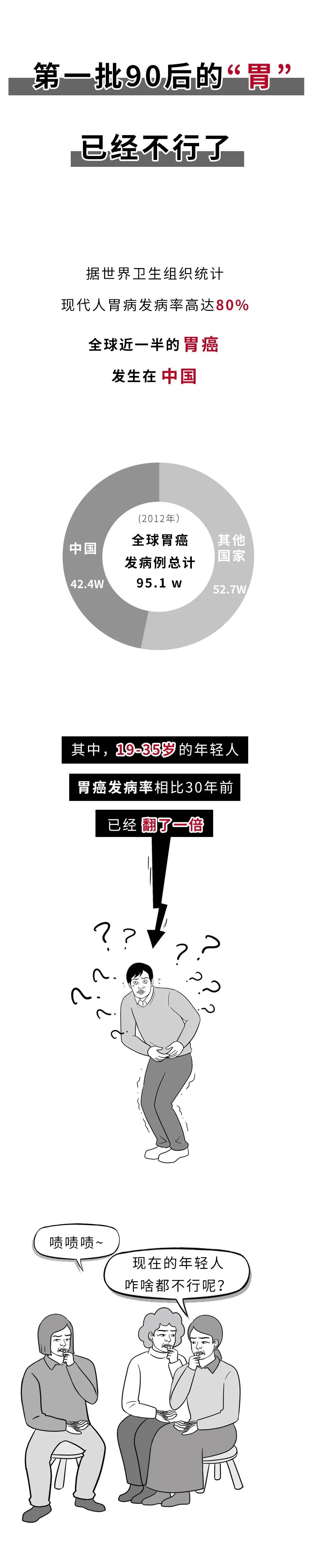 第一批90后的胃已经不行了…...