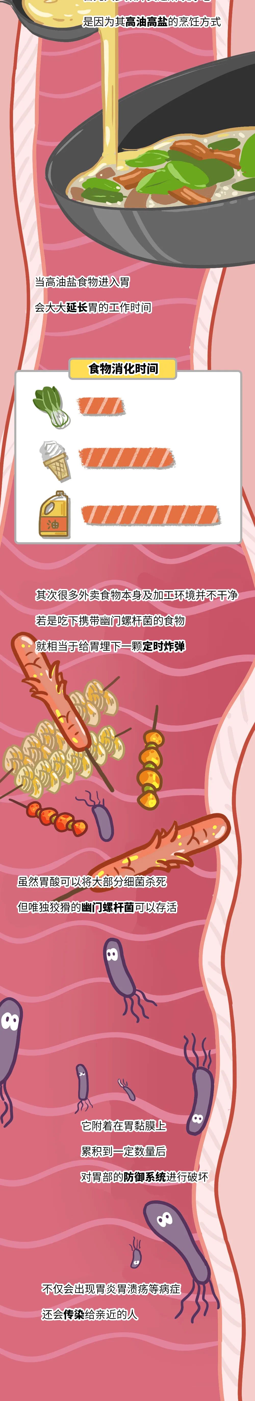 胃的自述：求求你们放过我吧……