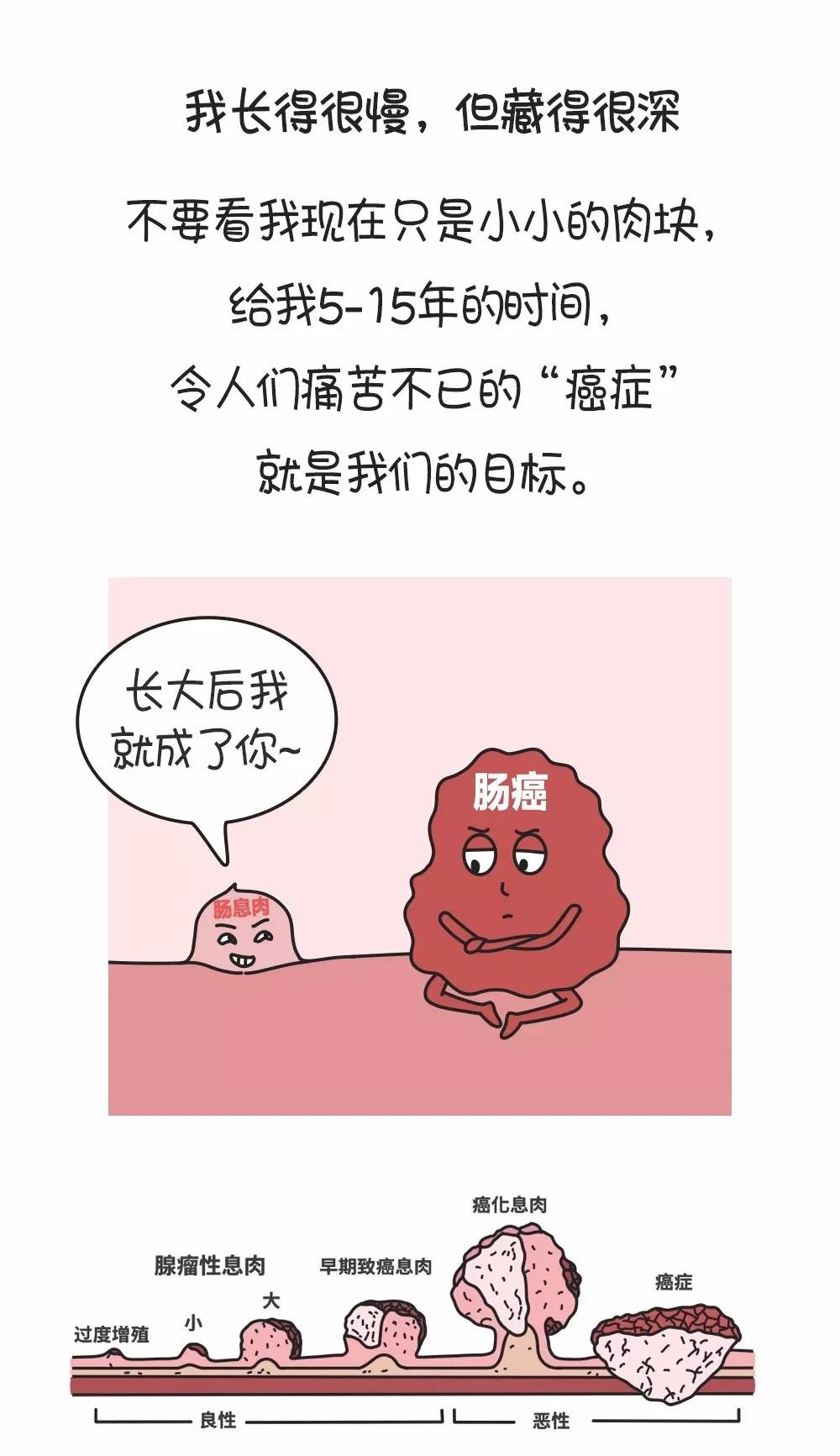 这些息肉，给它足够的时间，迟早会癌变！