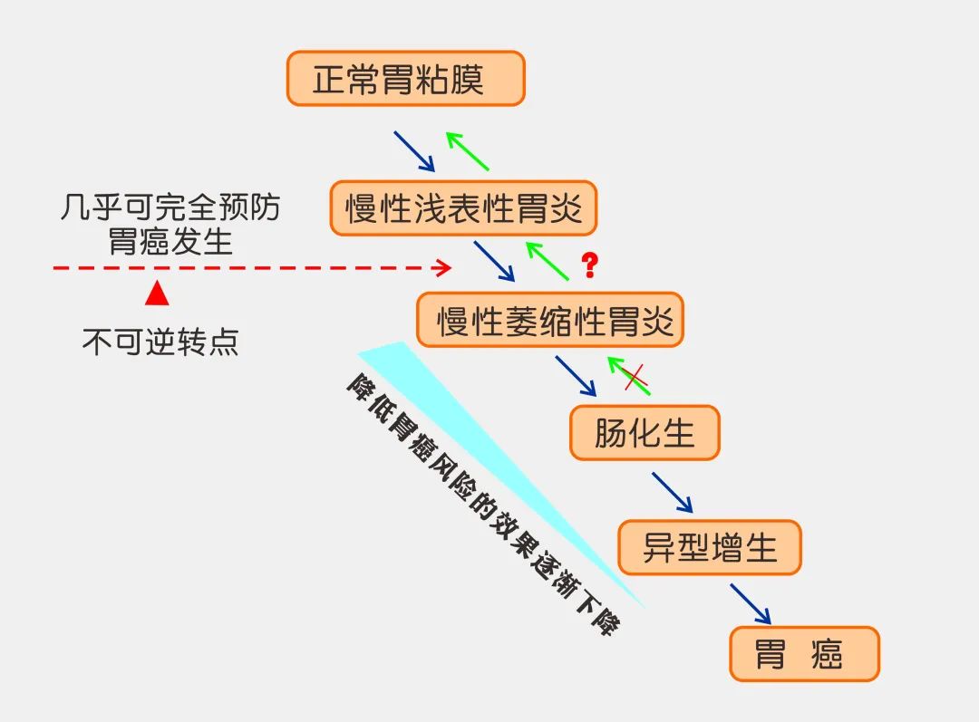 【40岁以上必读】一旦出现类似症状，及时做这个检查或可救你一命