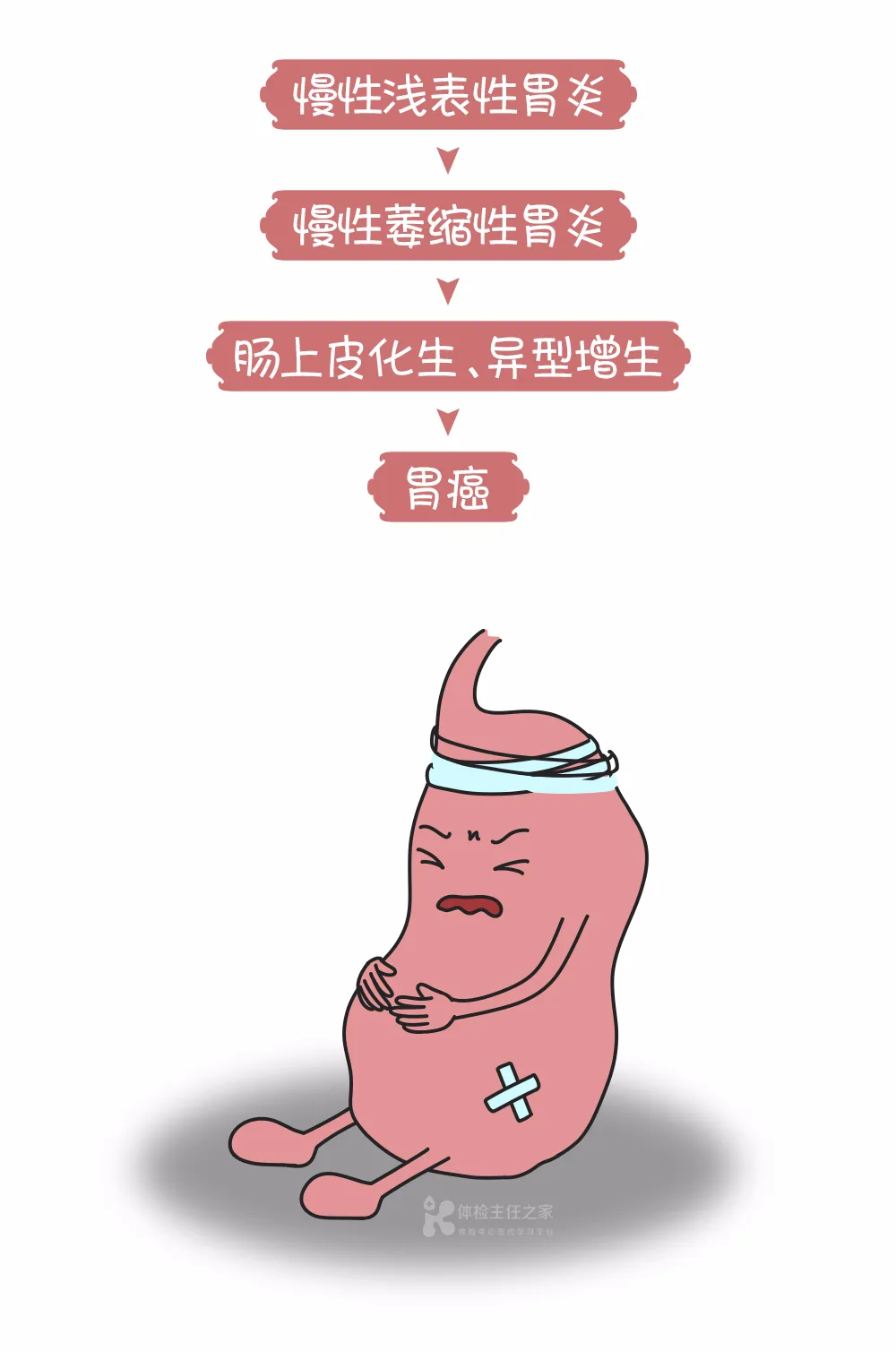 85%的胃癌一发现就是中晚期，怎么才能早期发现？