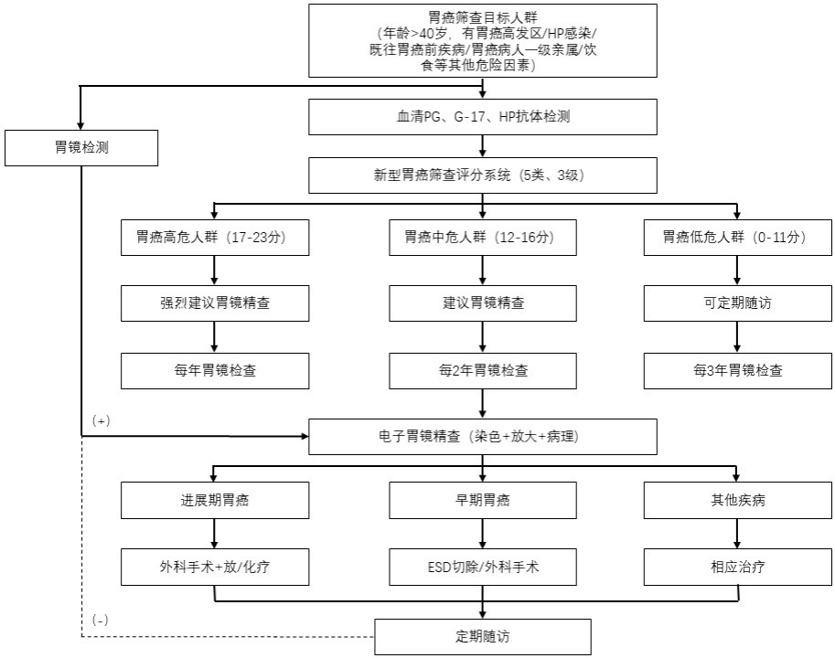 拖出来的癌症……70%的胃癌没有早期症状，你还在将胃病不当病吗？