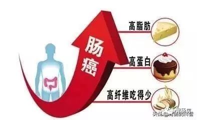 大肠癌：3种人要警惕，3个信号要小心，7大人群要肠镜！