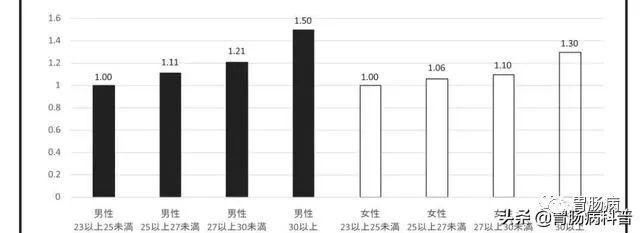 大肠癌：3种人要警惕，3个信号要小心，7大人群要肠镜！