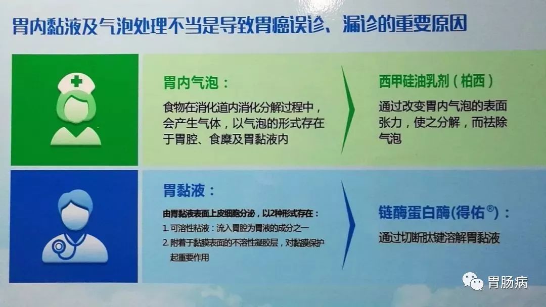 关于胃肠镜检查，你最想了解的14个问题！