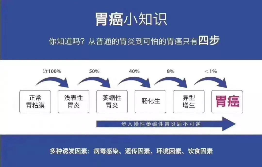 一个小方法，养好你的胃，让你的胃舒坦每一天