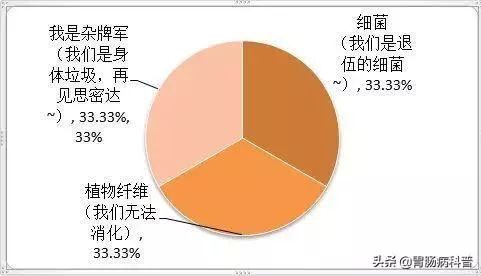 肠道有癌“粪”先知——这是一篇有味道的正经科普