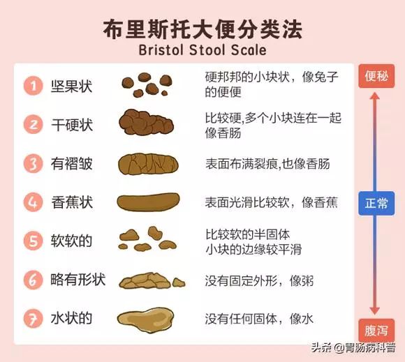 肠道有癌“粪”先知——这是一篇有味道的正经科普