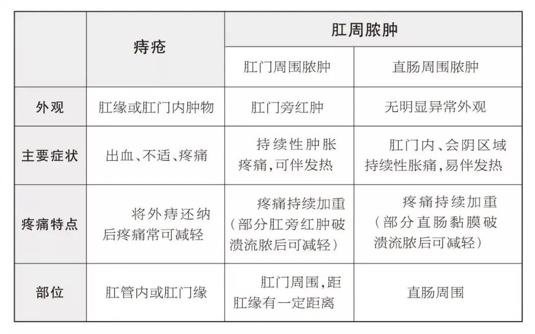 一个痔疮引发严重贫血！9件事预防「菊部问题」反复发作