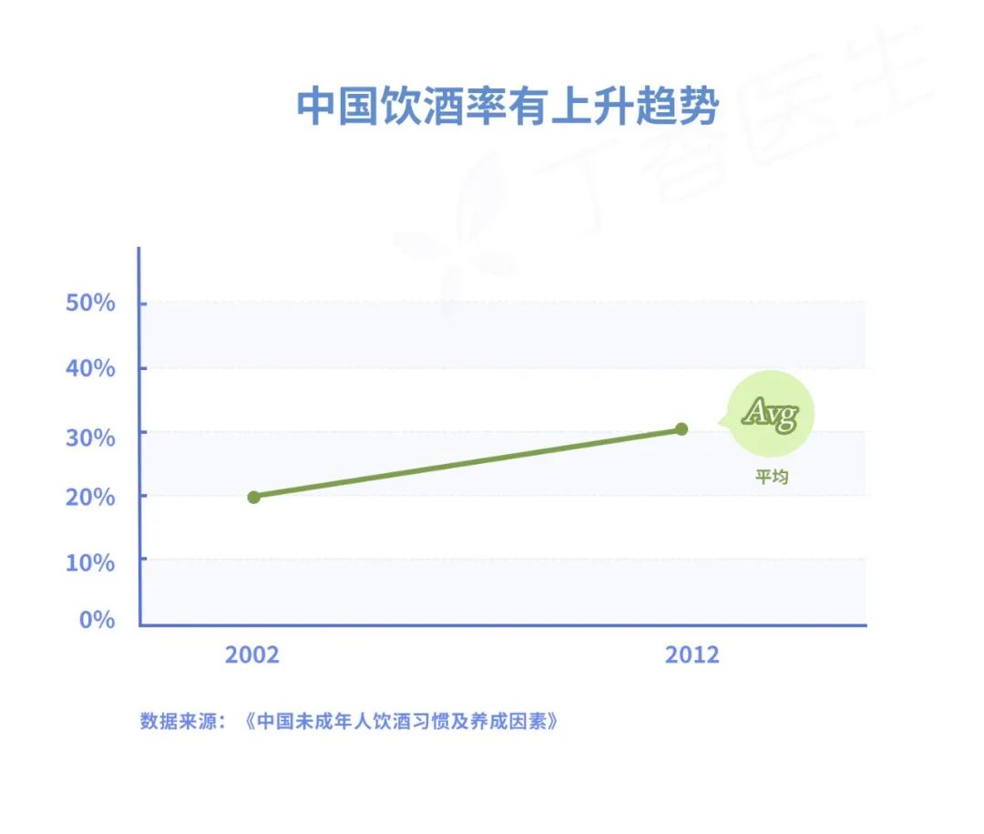 患病人数增长了 700%！可怕的结直肠癌，为什么最爱中国人？