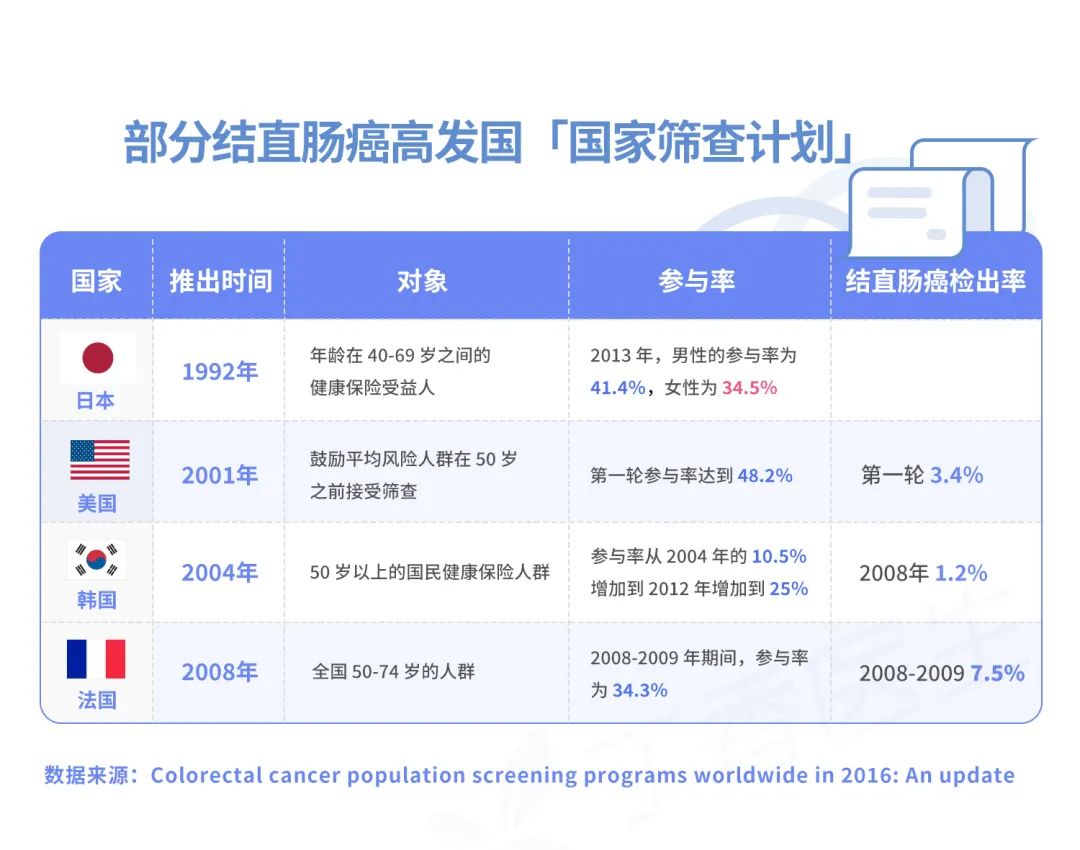 患病人数增长了 700%！可怕的结直肠癌，为什么最爱中国人？