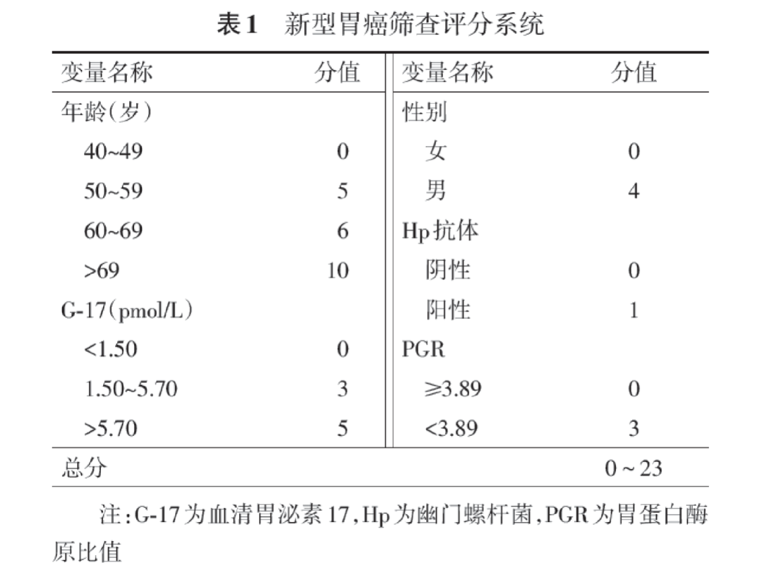 胃镜检查，为什么要定期复查？如何复查？