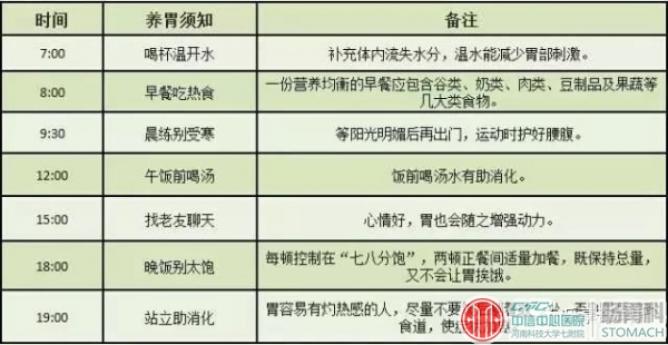 消化科医生提醒：这3个信号是胃癌，不是胃炎！早发现可保命