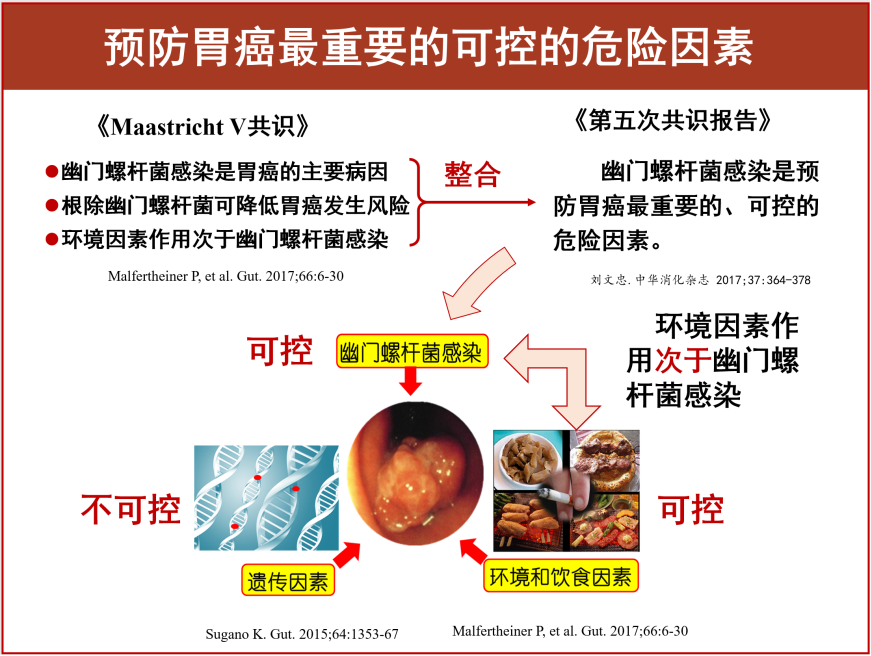 预防胃癌，我们应该怎么做？