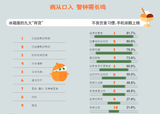 胃痛、腹泻反反复复？