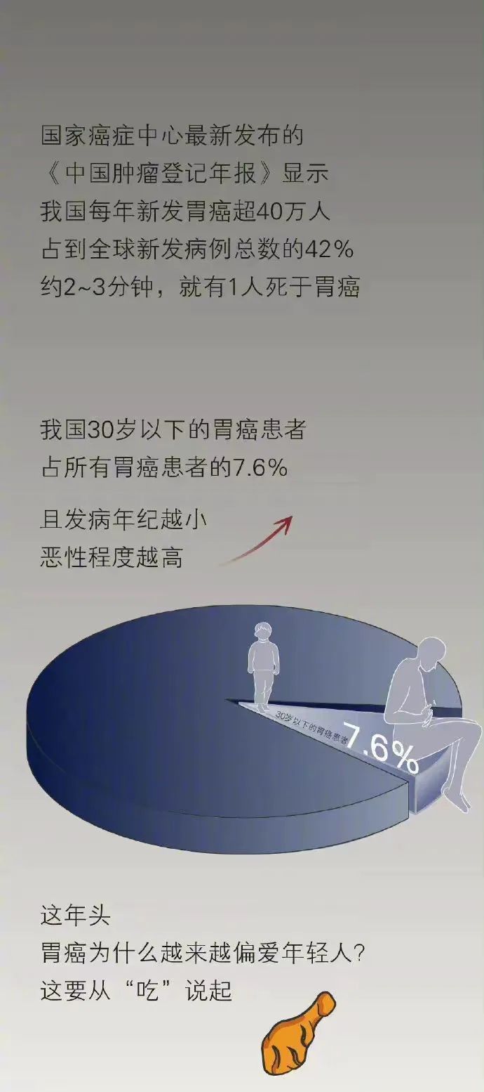 胃是怎么一步一步变坏的，肠胃不好的人一定要看看！