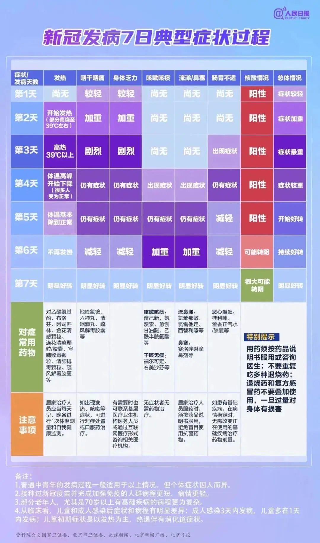 “阳了”之后，肠胃不适怎么办？