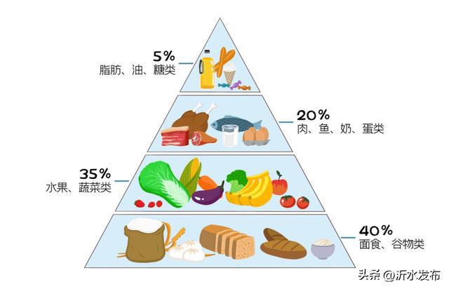 肠胃受损时，身体会发出这3种信号！快自查