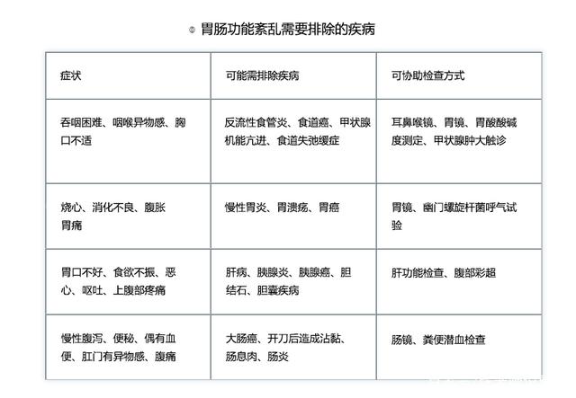 肠胃蠕动太快、太慢、太敏感，当心胃肠功能紊乱！医生建议这样做