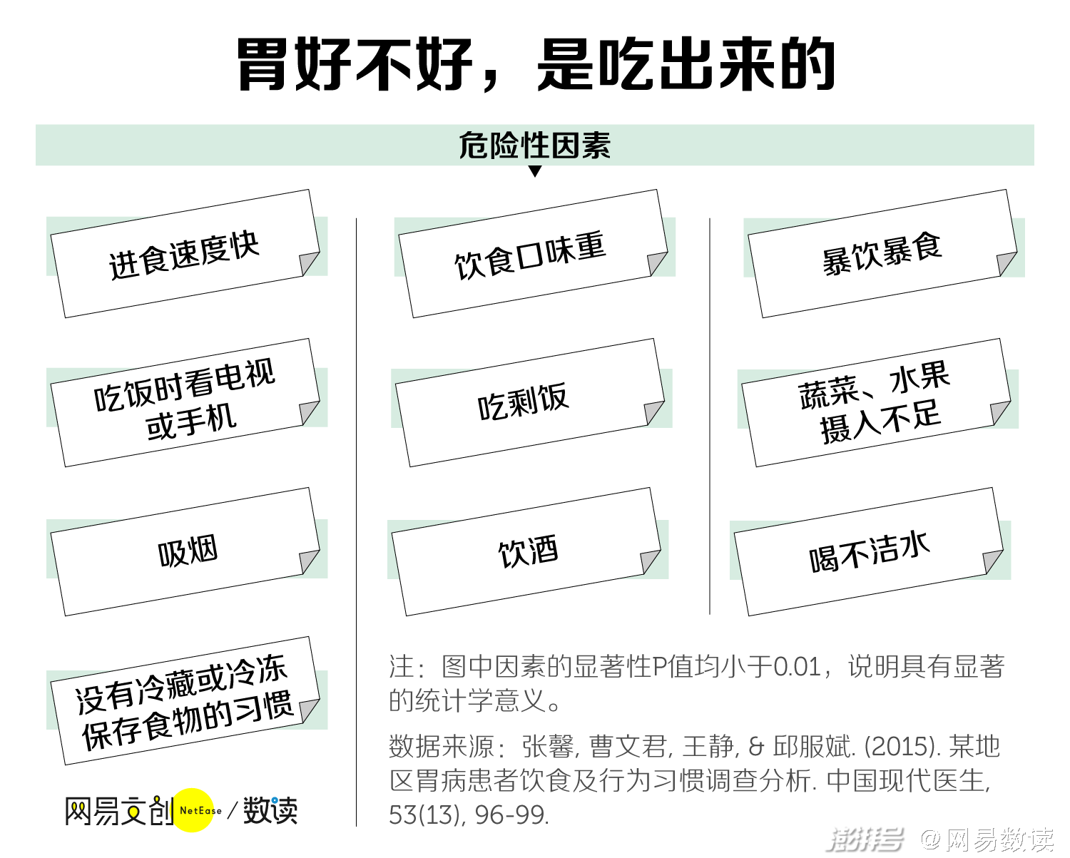 年轻人得胃病，有多常见