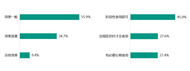 肠胃健康类功能性宠物食品的第一把火，在益生菌燃起