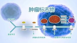 消化道肿瘤指标，您知道多少？