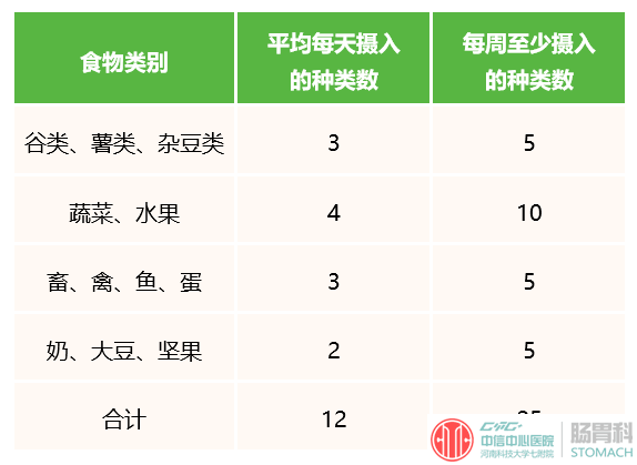 肠胃不舒服别只知道喝白粥，不妨试试这 2 个方法～