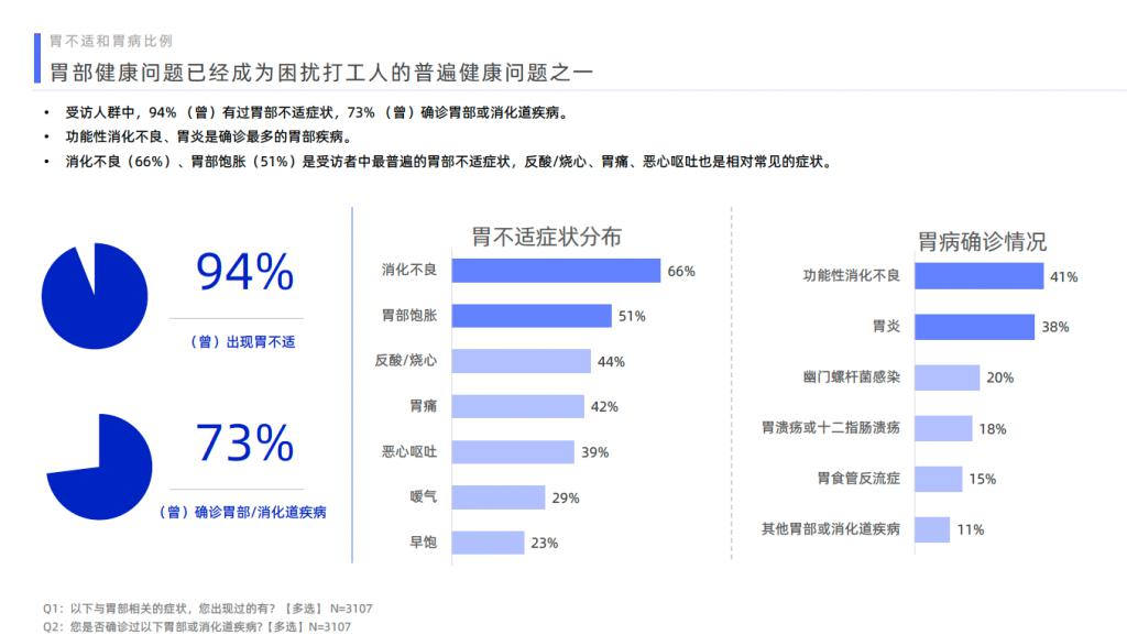 2个常见的坏习惯，让年轻人的胃集体垮掉