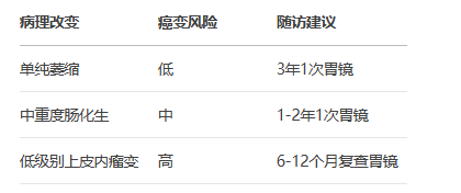 慢性萎缩性胃炎——胃黏膜的“隐形警报”